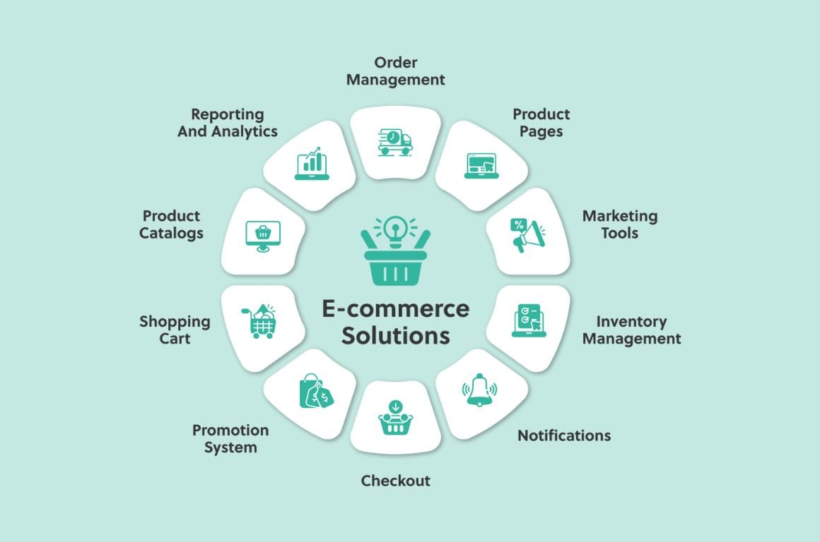 E-Commerce Solutions